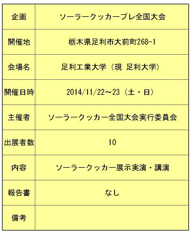 大会概要